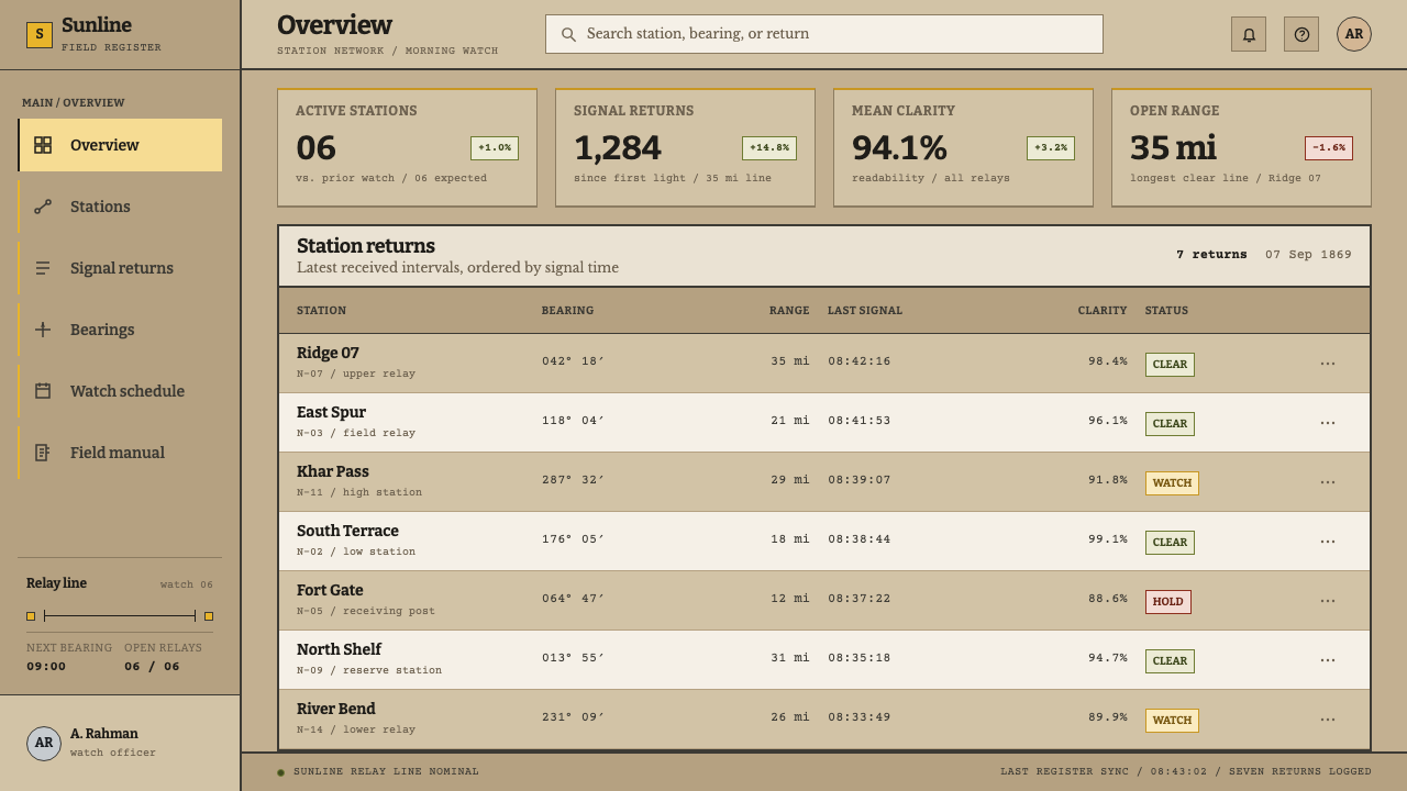 Heliograph Signalling design style applied to a Dashboard
