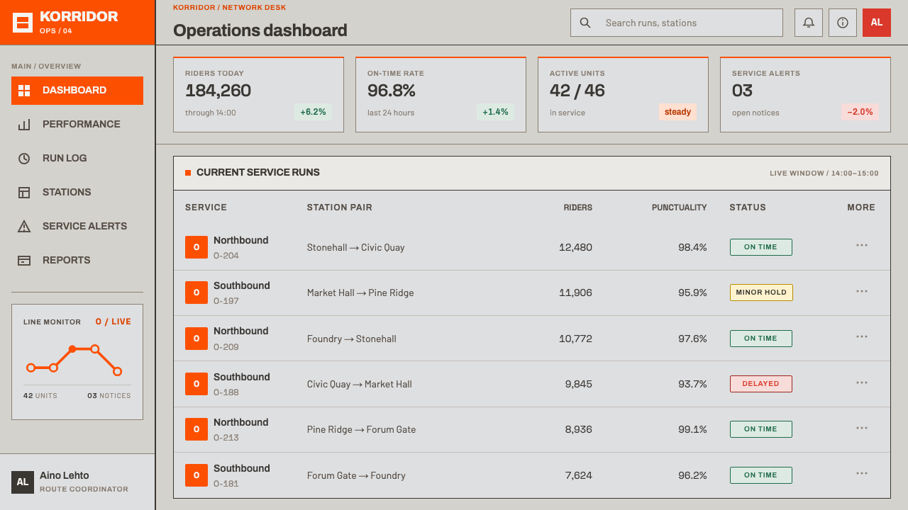 Helsinki Metro Orange design style applied to a Dashboard