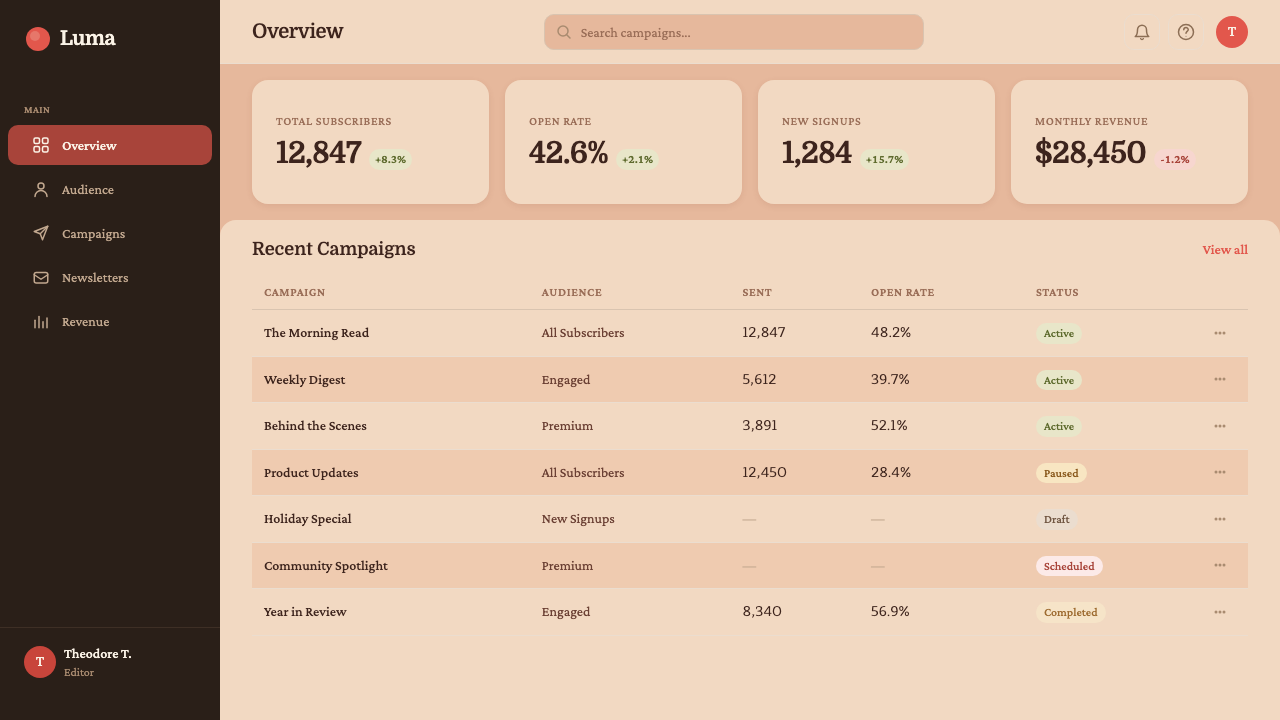 Her — Soft Future design style applied to a Dashboard