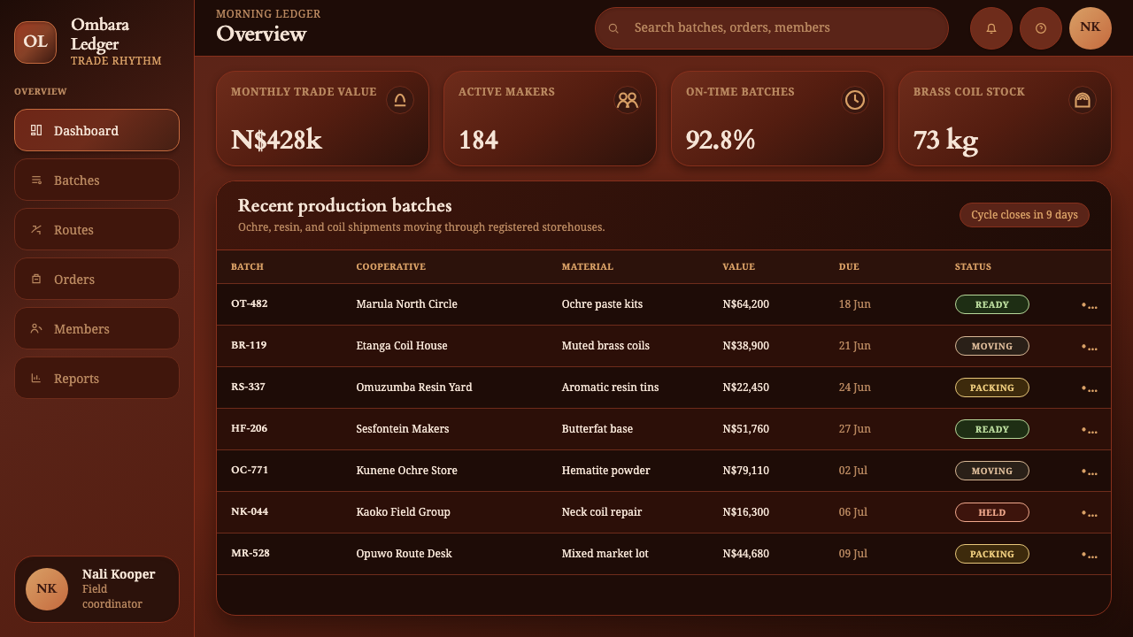 Himba Otjize Ochre Namibia design style applied to a Dashboard