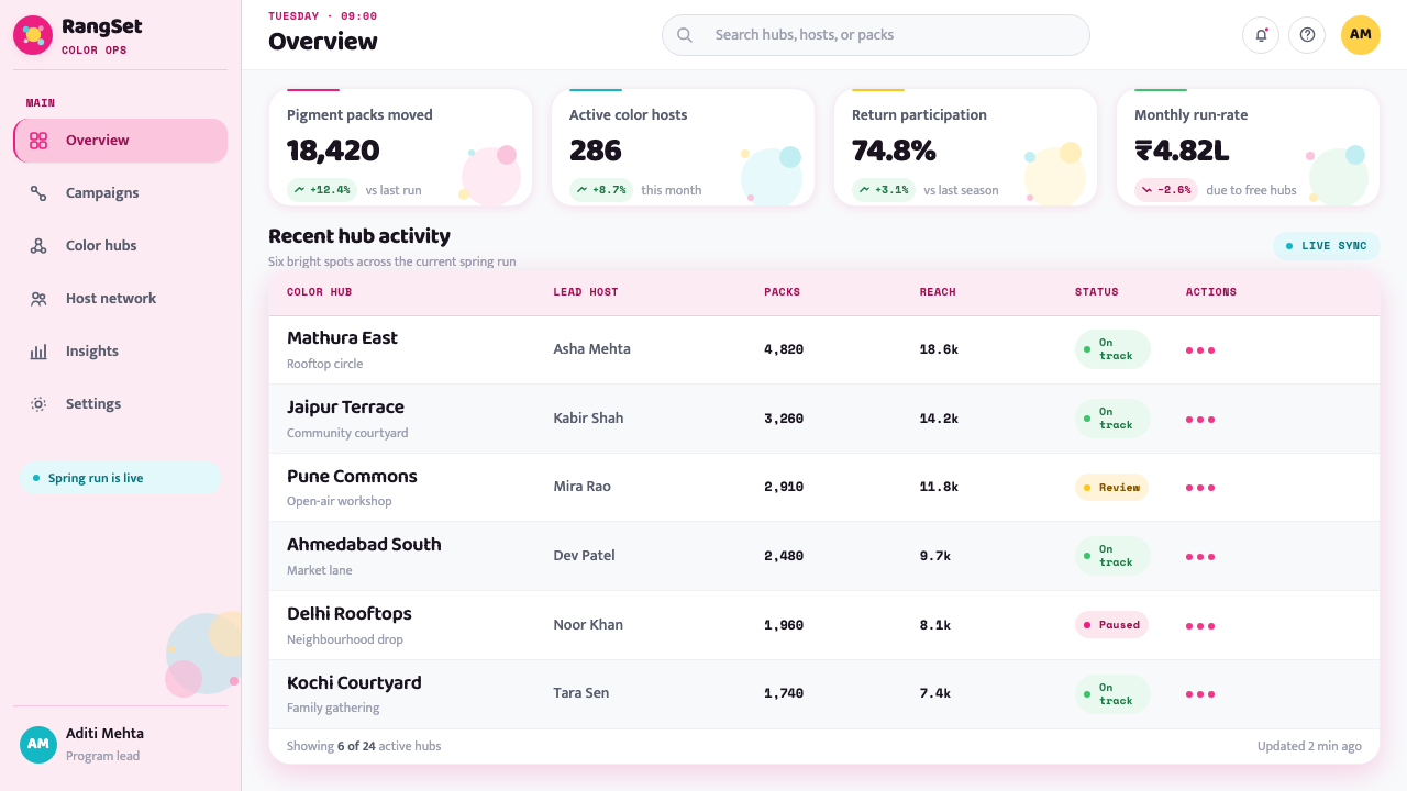 Holi Festival of Colors design style applied to a Dashboard