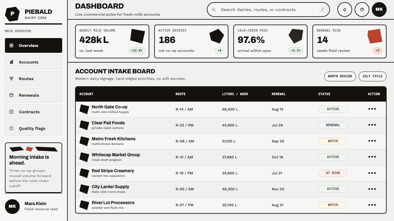 Holstein Friesian Dairy design style applied to a Dashboard