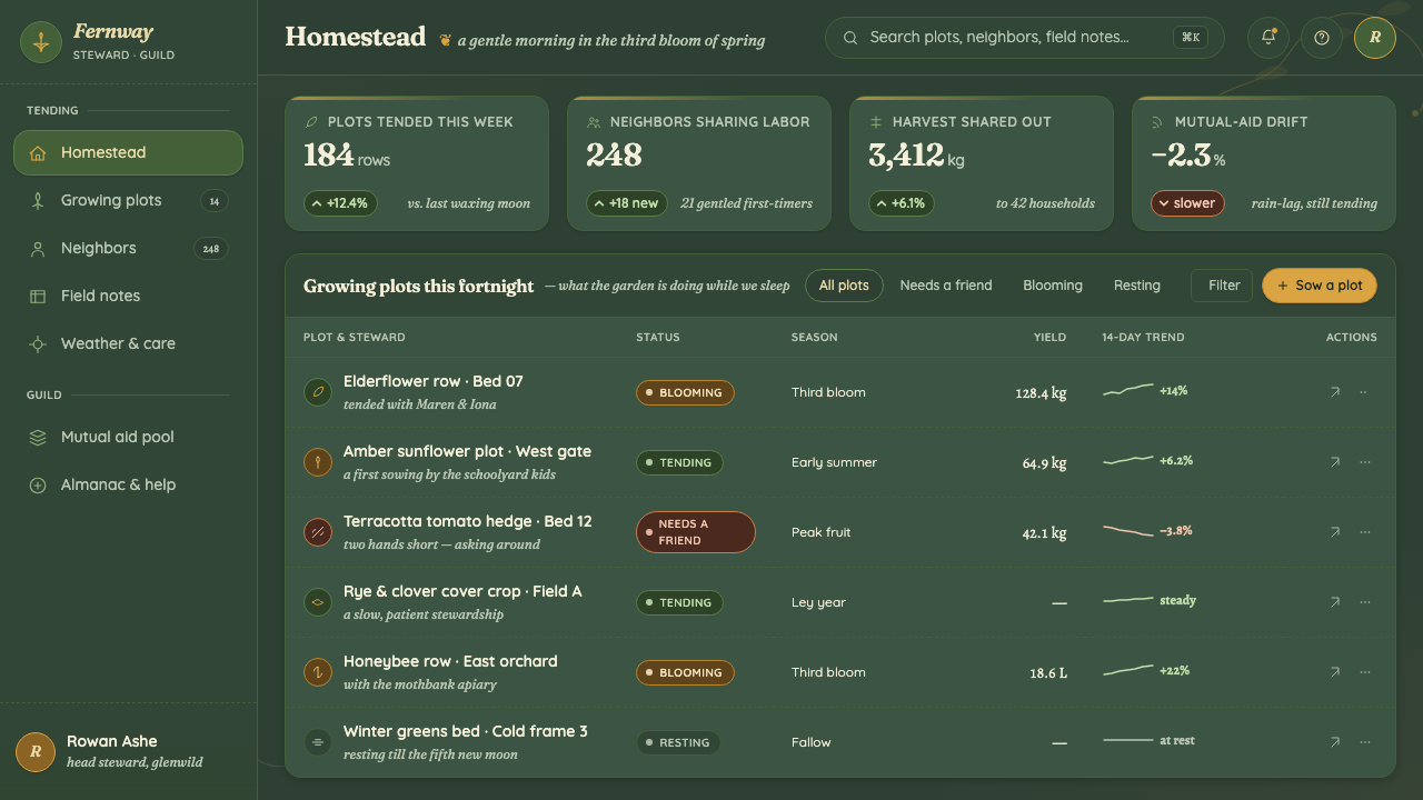 Hopepunk design style applied to a Dashboard