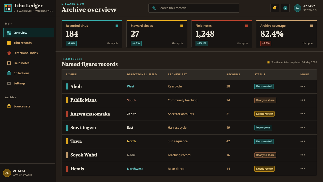 Hopi Katsina Tihu design style applied to a Dashboard