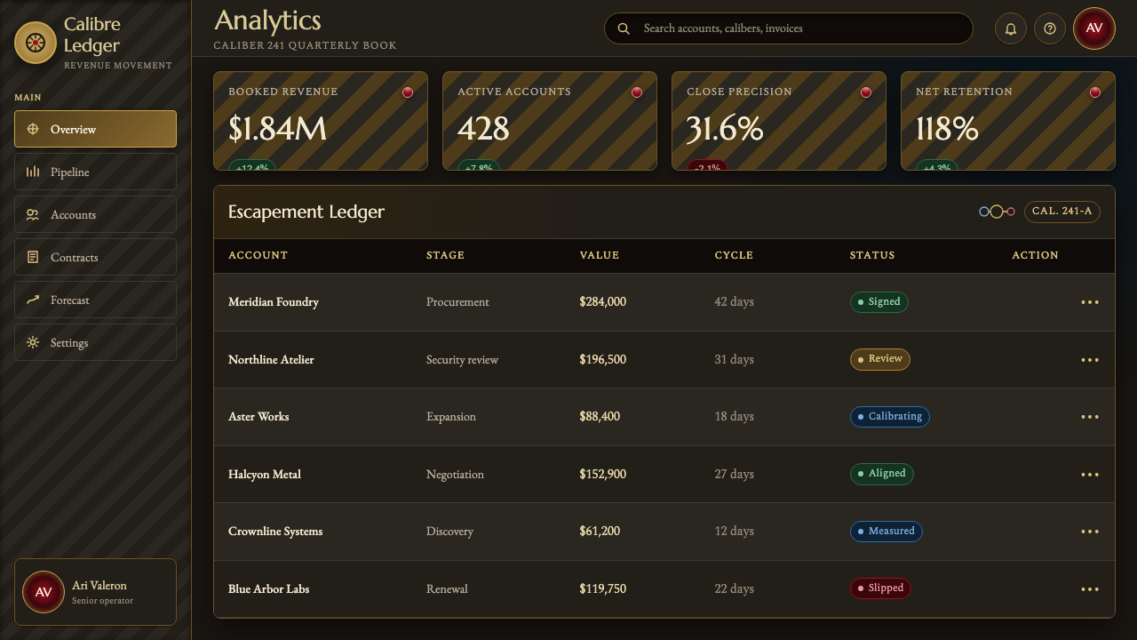 Watch Movement design style applied to a Dashboard