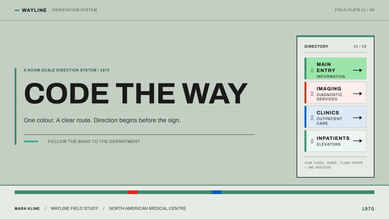 Hospital Wayfinding 1970 design style applied to a Slide · cover