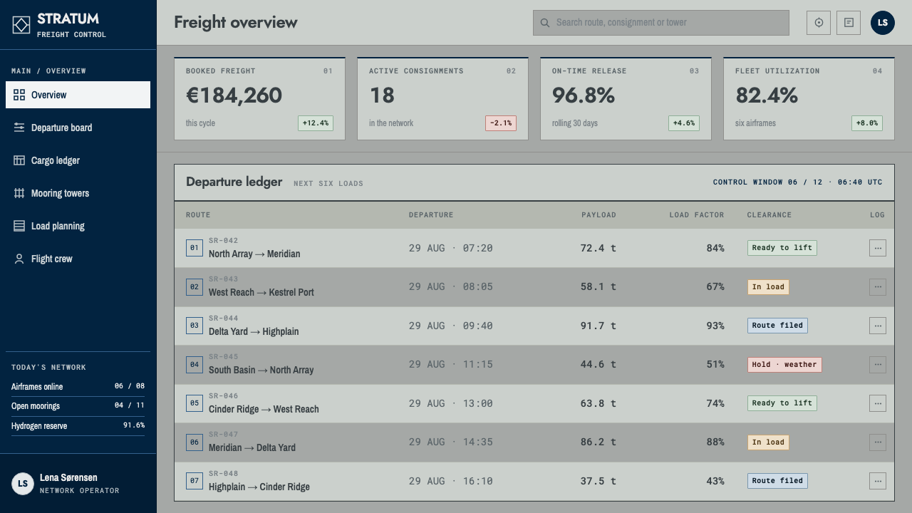 Hydrogen Airship Freight design style applied to a Dashboard