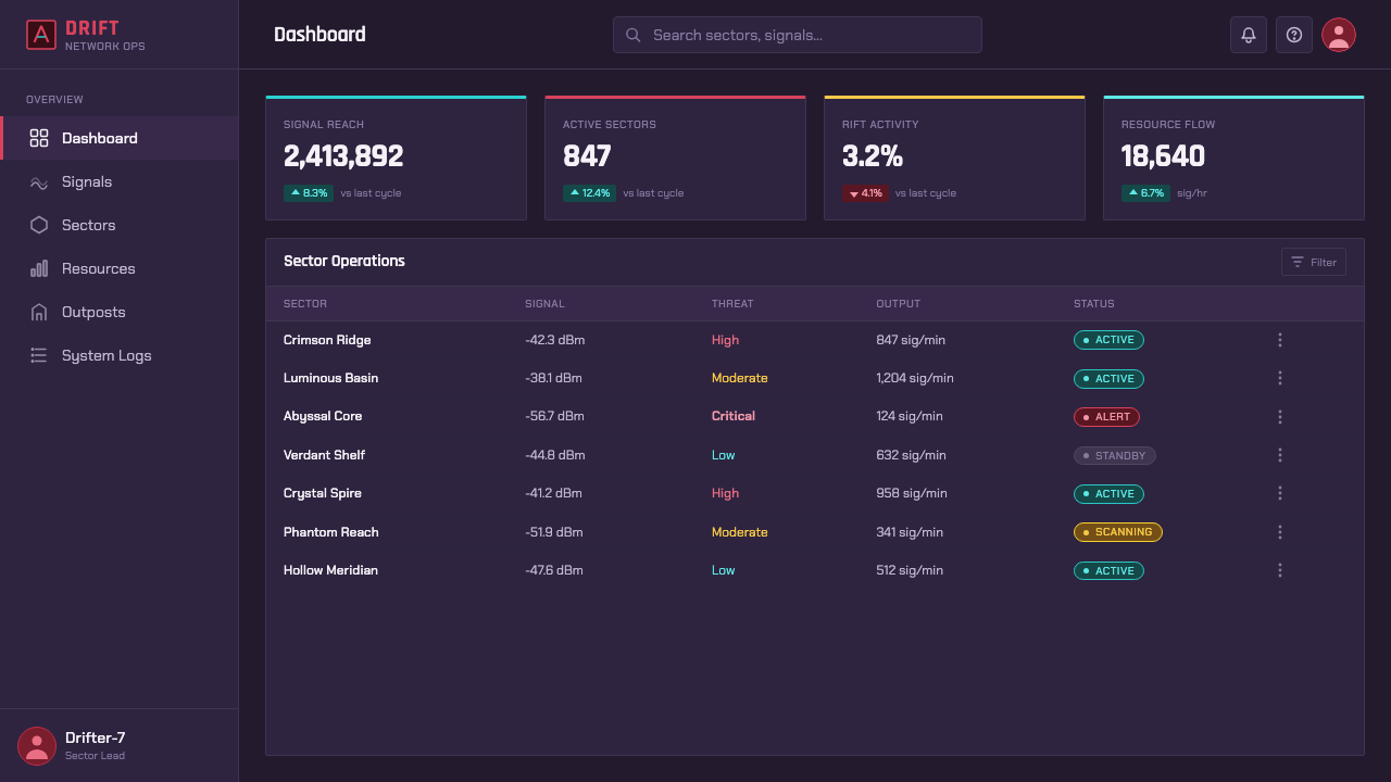Hyper Light Drifter design style applied to a Dashboard