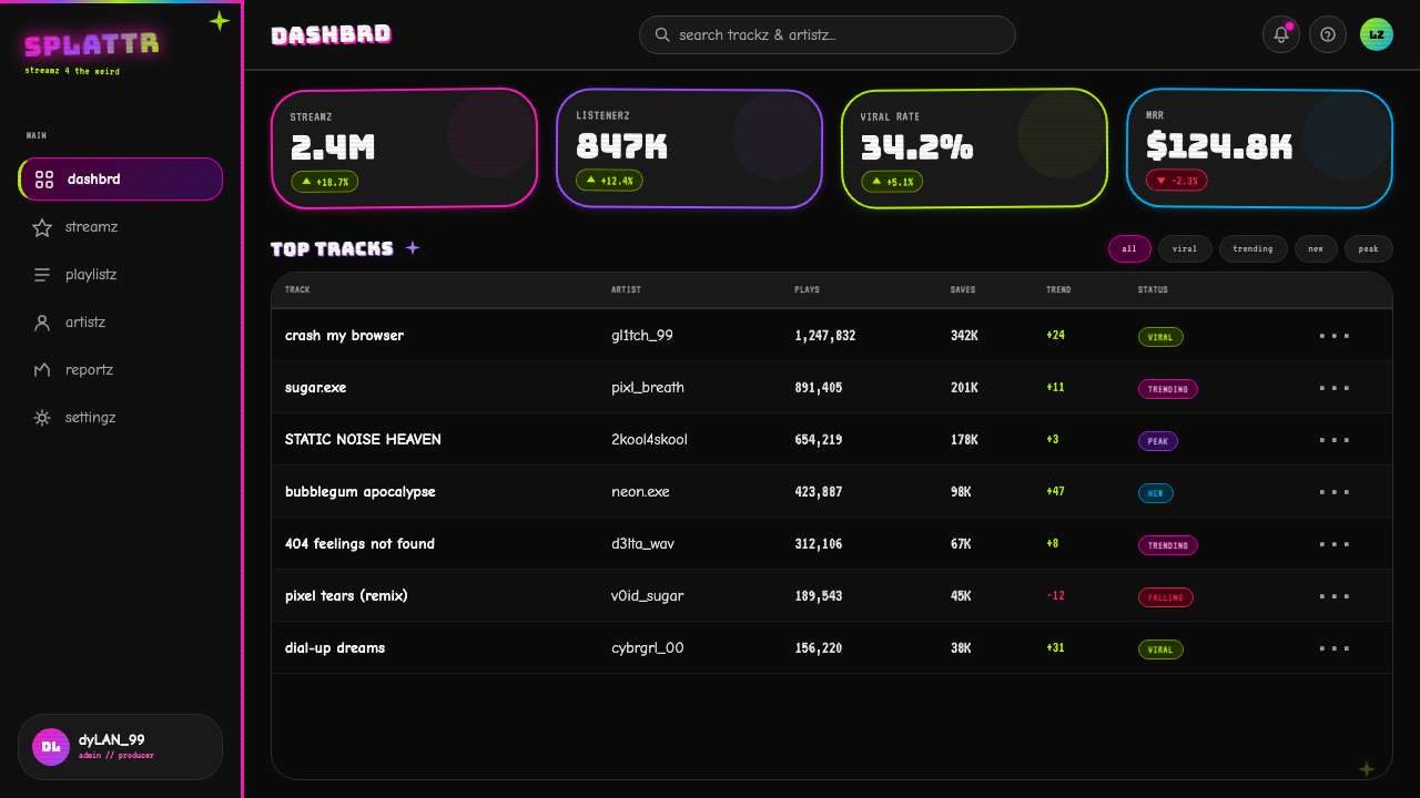 Hyperpop 100 gecs (2019) design style applied to a Dashboard