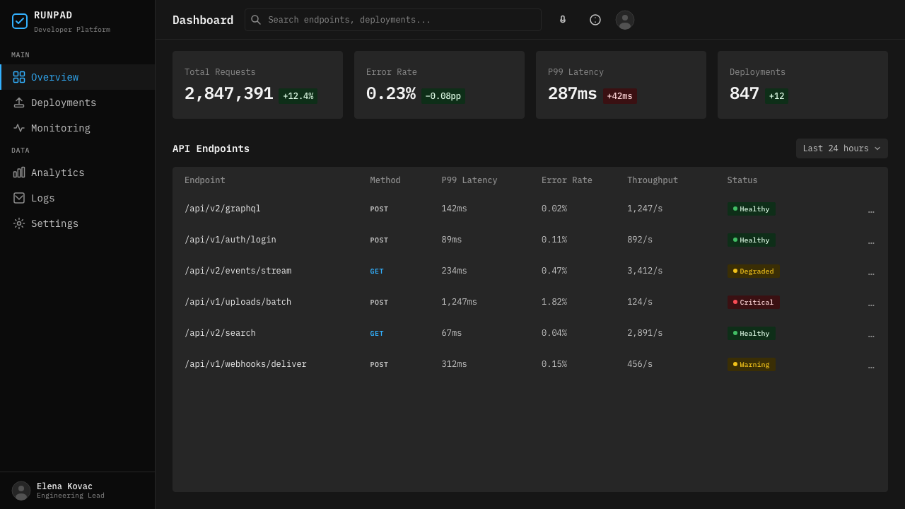 IBM Plex Mono Dev 设计风格用在仪表盘上