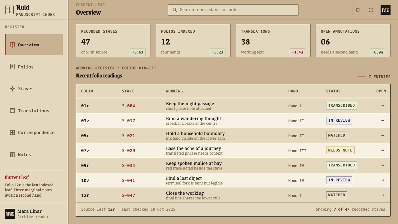 Icelandic Galdrabók design style applied to a Dashboard