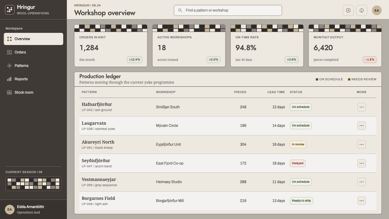 Icelandic Lopapeysa design style applied to a Dashboard