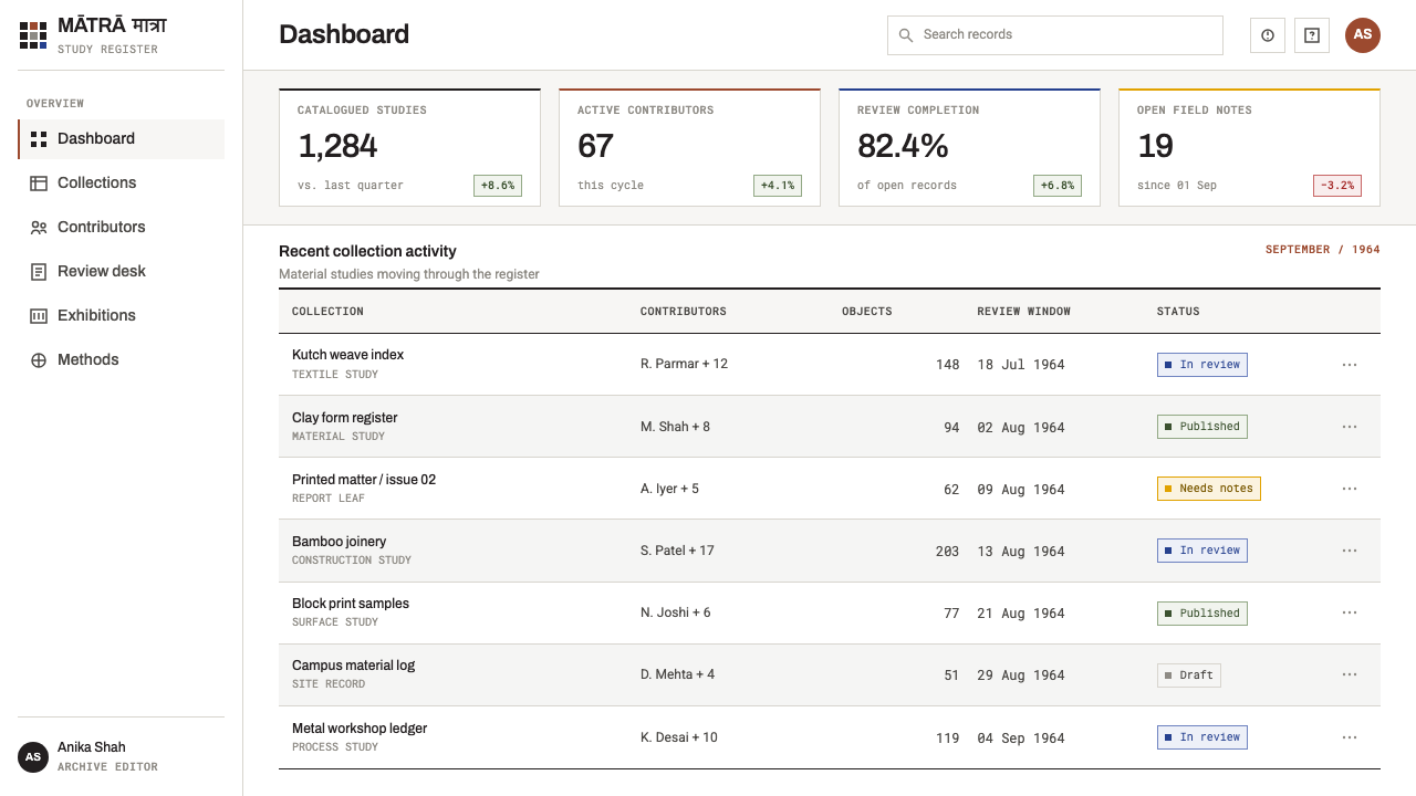 NID Ahmedabad Modernism design style applied to a Dashboard