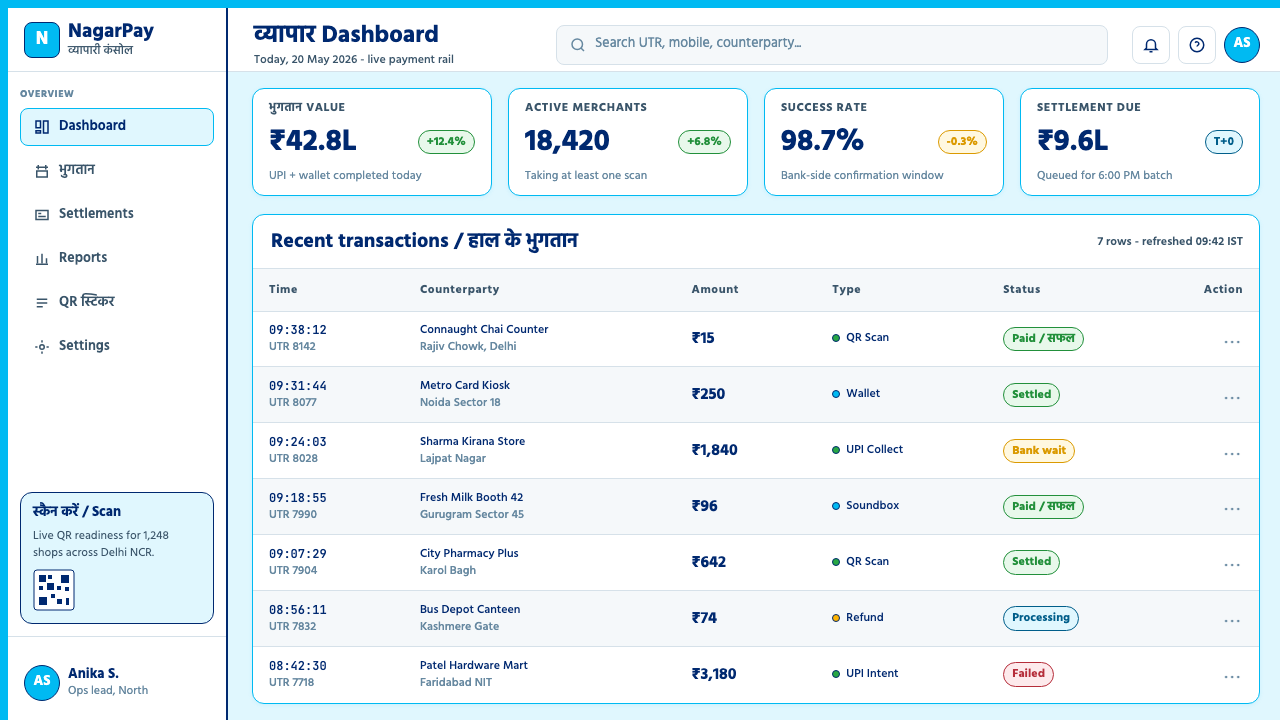 Paytm Indian Fintech 设计风格用在仪表盘上