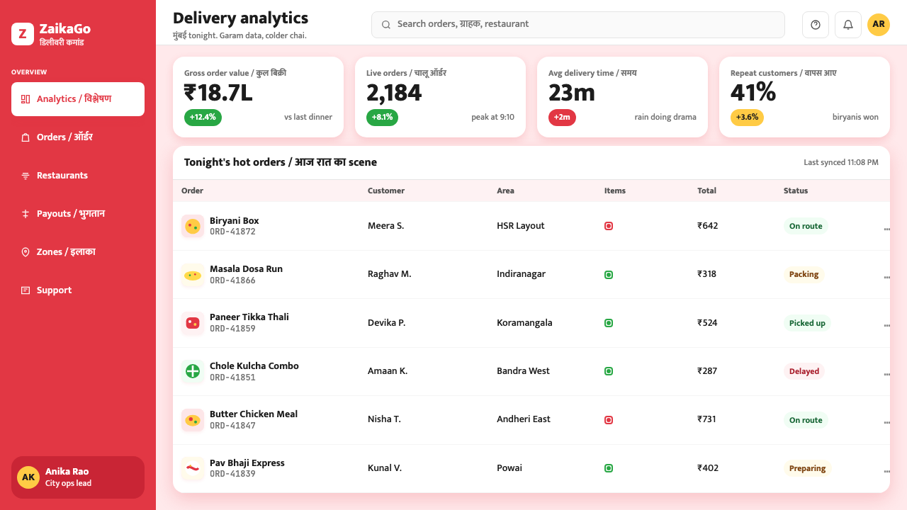 Zomato India Delivery 设计风格用在仪表盘上