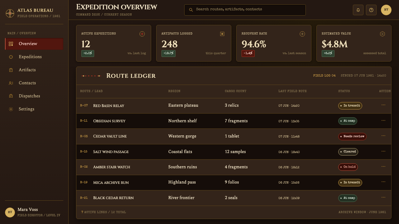 Raiders Expedition (1981) design style applied to a Dashboard