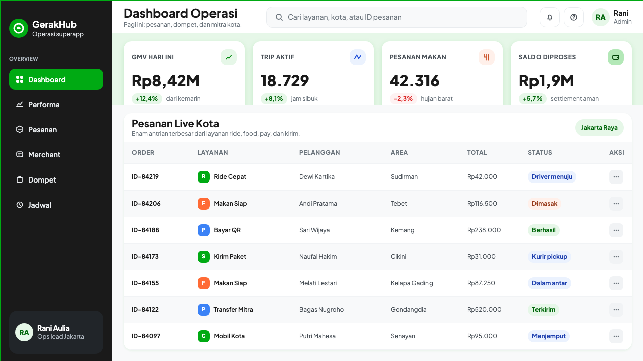 Gojek Superapp 设计风格用在仪表盘上