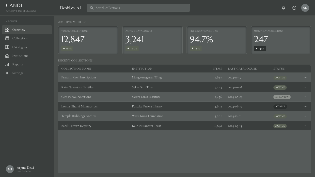 Borobudur Andesite Gray 设计风格用在仪表盘上