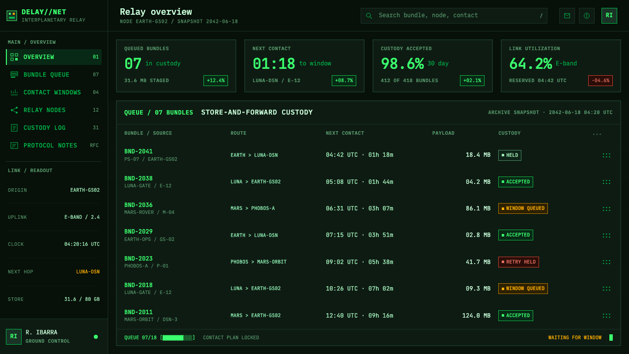 Interplanetary Internet Relay design style applied to a Dashboard