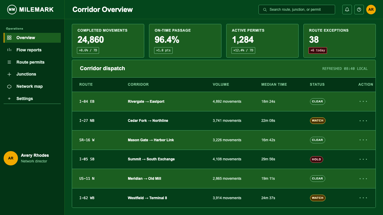 Interstate by Frere-Jones design style applied to a Dashboard