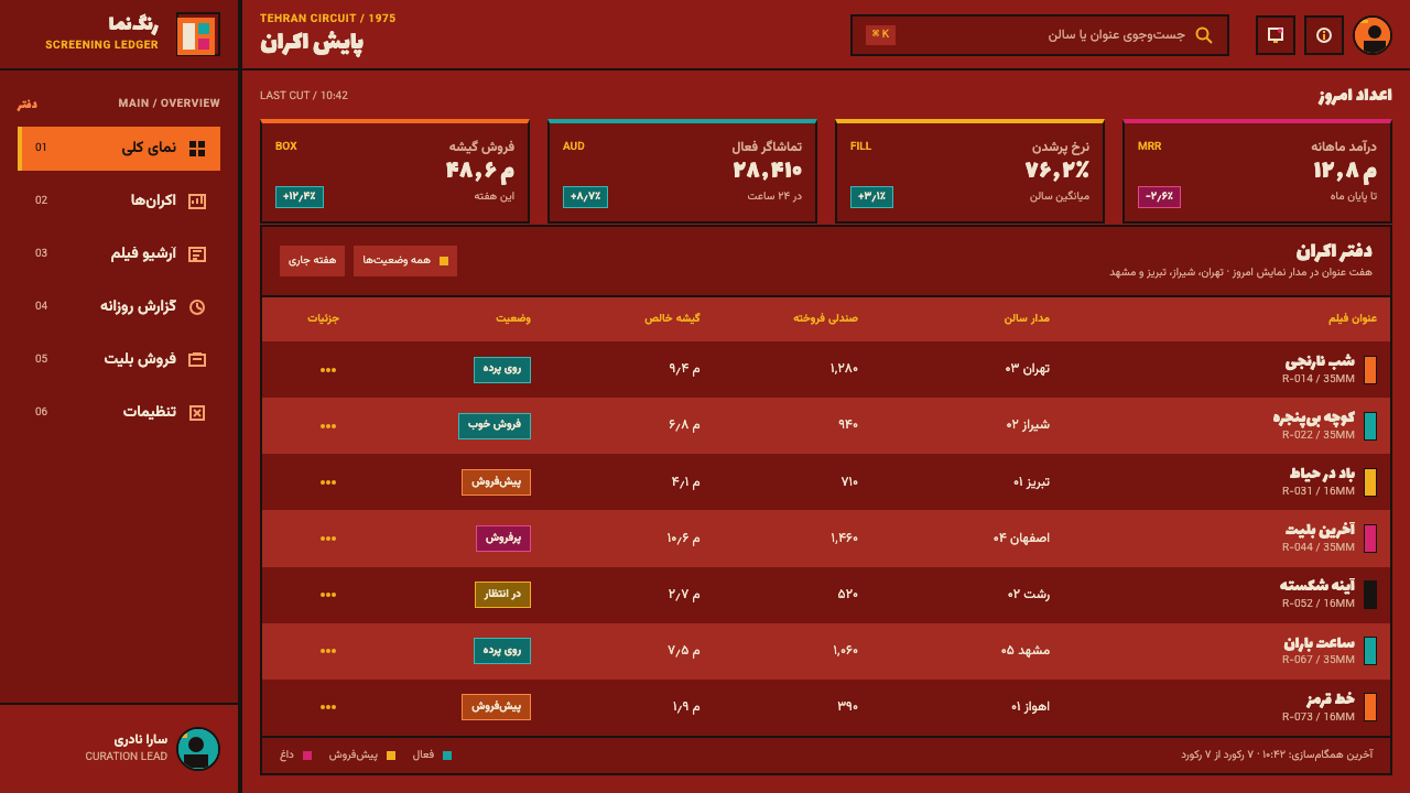 Iranian Film Poster design style applied to a Dashboard