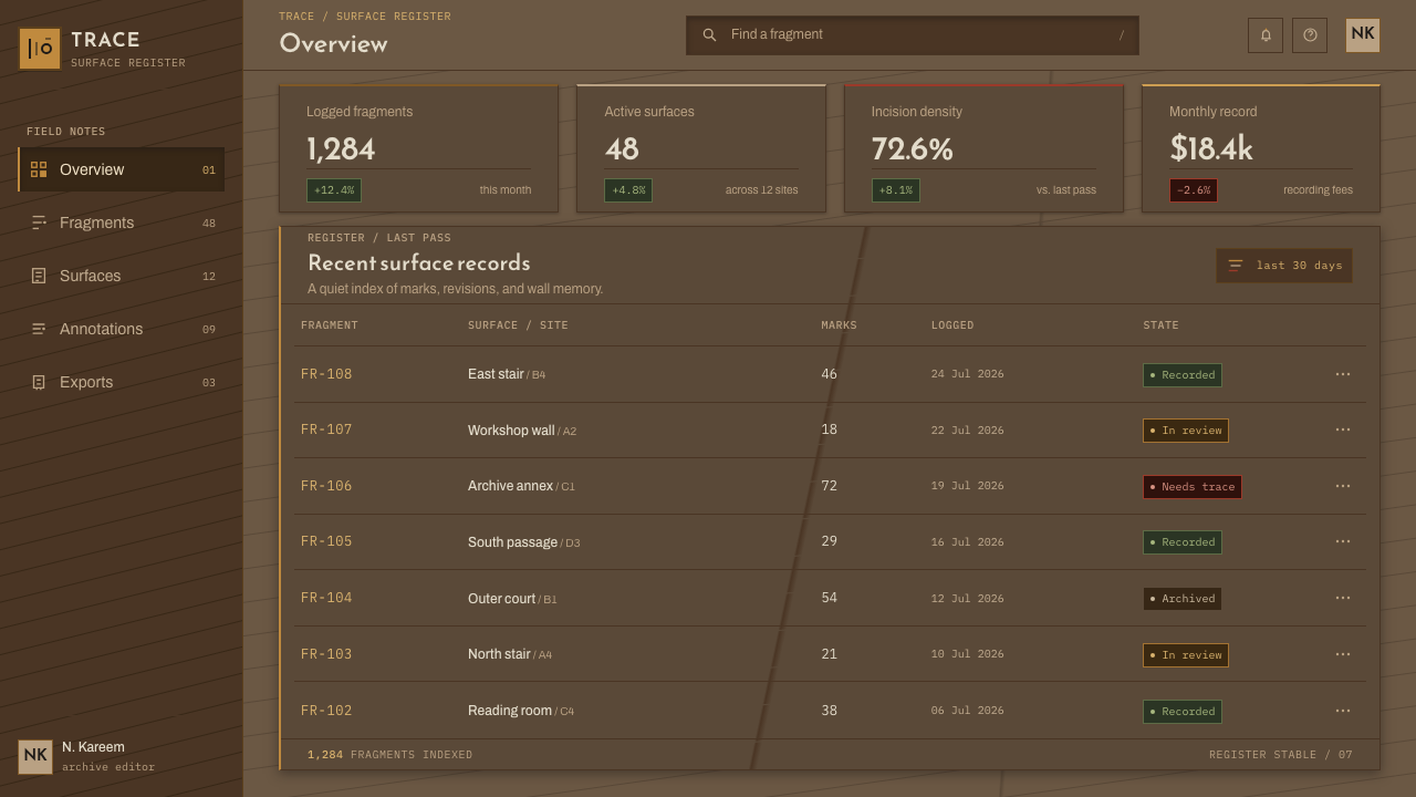 Hurufiyya Movement design style applied to a Dashboard