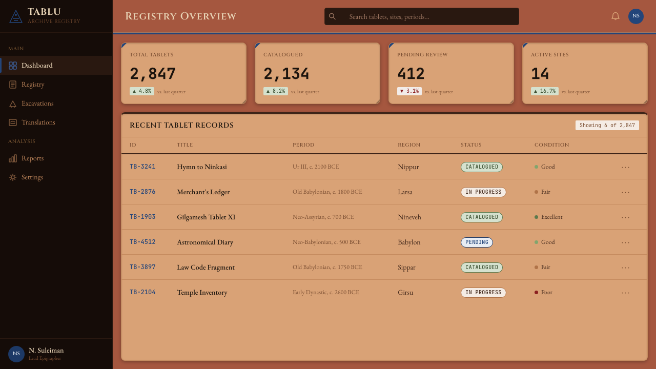 Mesopotamian Cuneiform Tablets design style applied to a Dashboard
