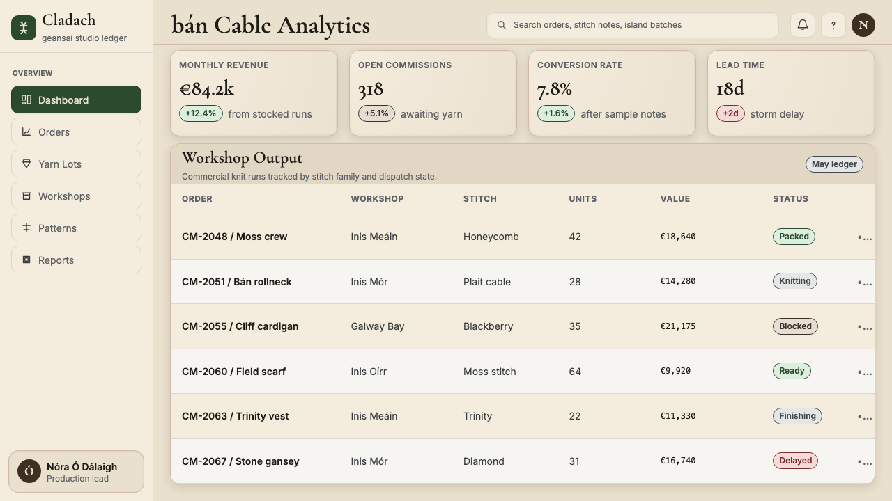 Irish Aran Island Cable Knit design style applied to a Dashboard