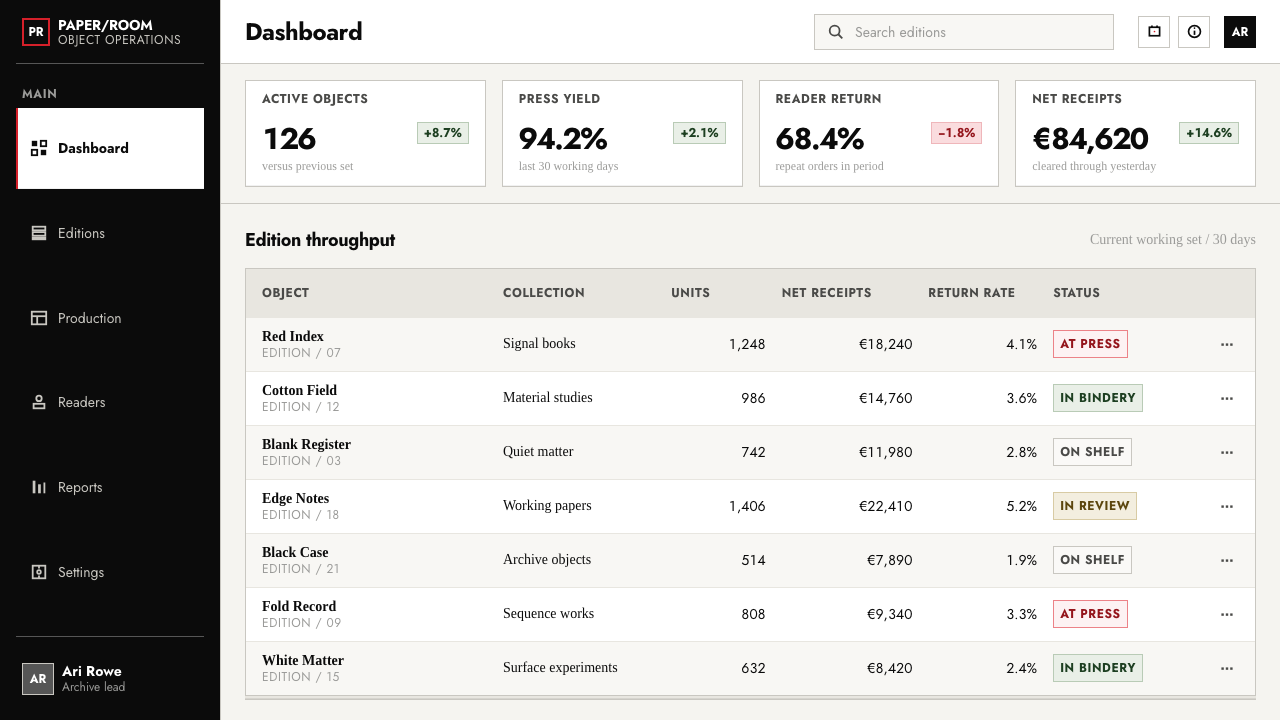 Irma Boom Book Objects design style applied to a Dashboard