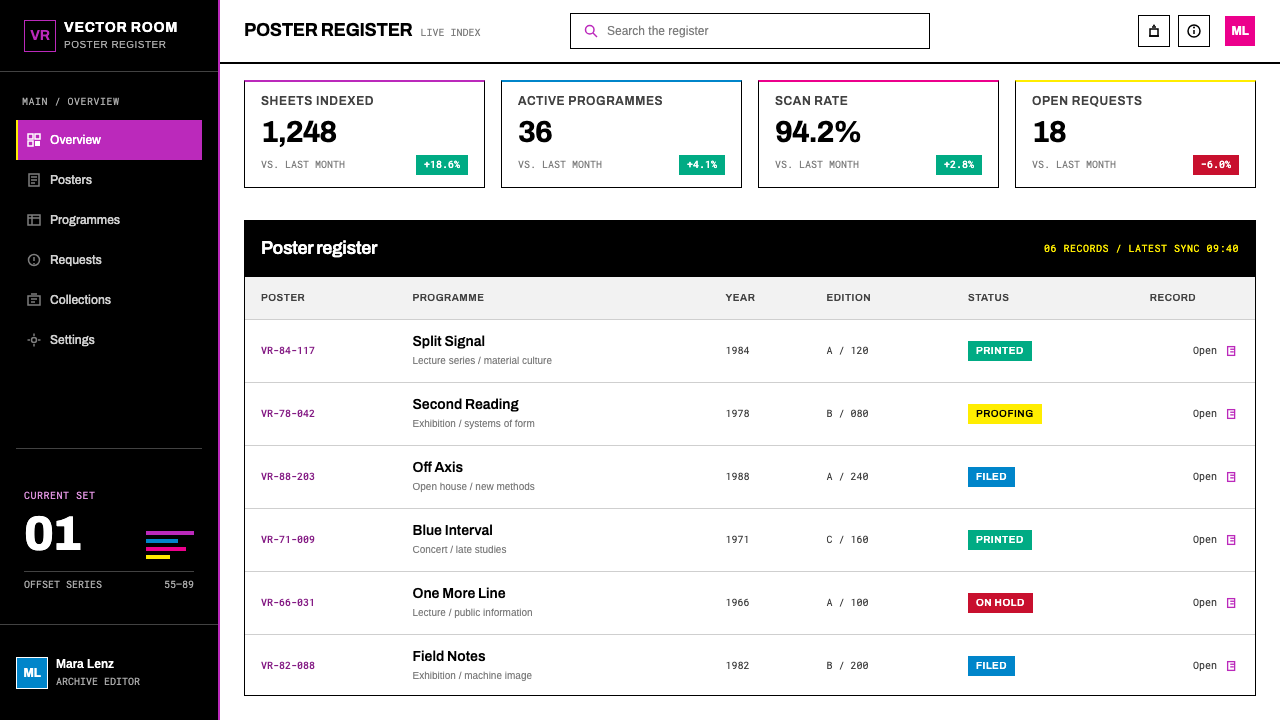 Jacqueline Casey MIT Posters design style applied to a Dashboard