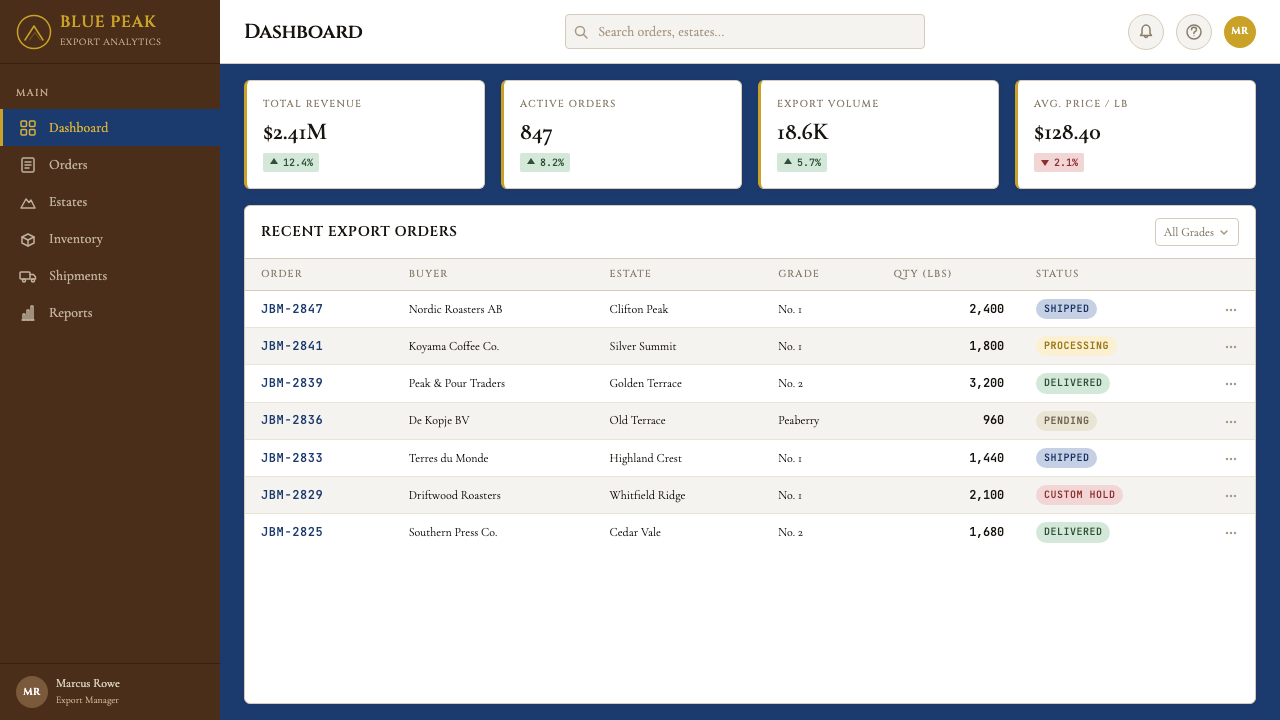 Jamaican Blue Mountain Coffee design style applied to a Dashboard