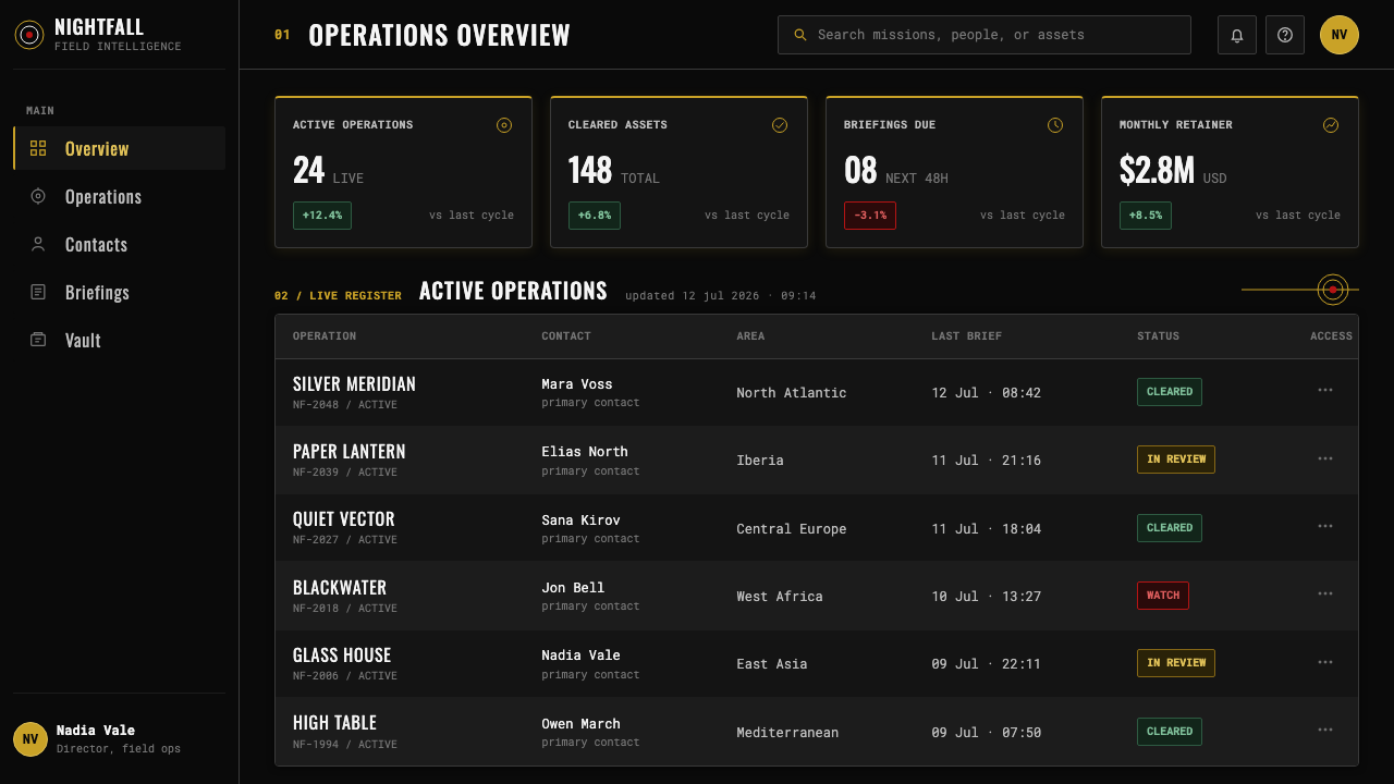 James Bond 007 (1962) design style applied to a Dashboard