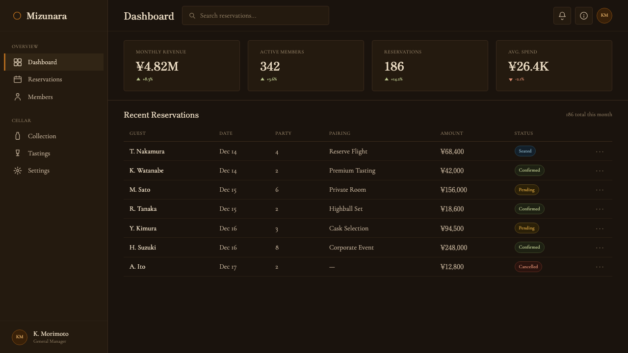 Japanese Whisky Bar design style applied to a Dashboard