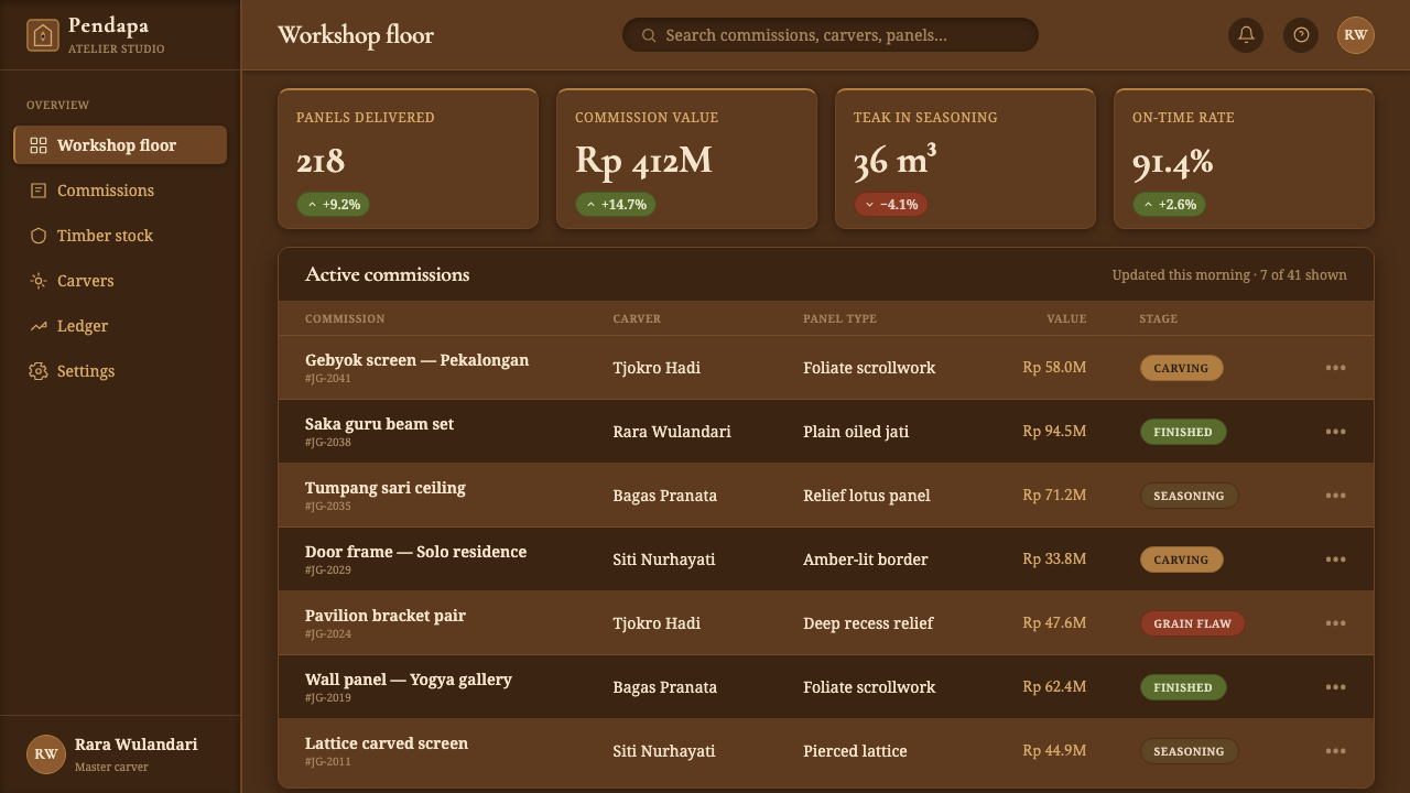 Javanese Teak Joglo 设计风格用在仪表盘上