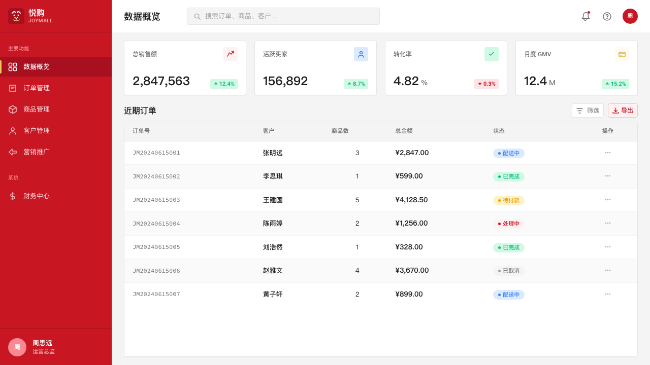 JD.com (京东) 设计风格用在仪表盘上