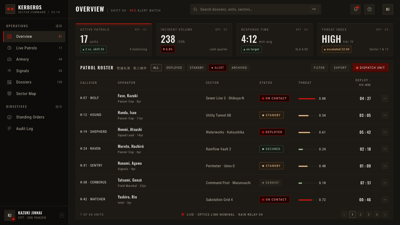 Jin-Roh Kerberos design style applied to a Dashboard
