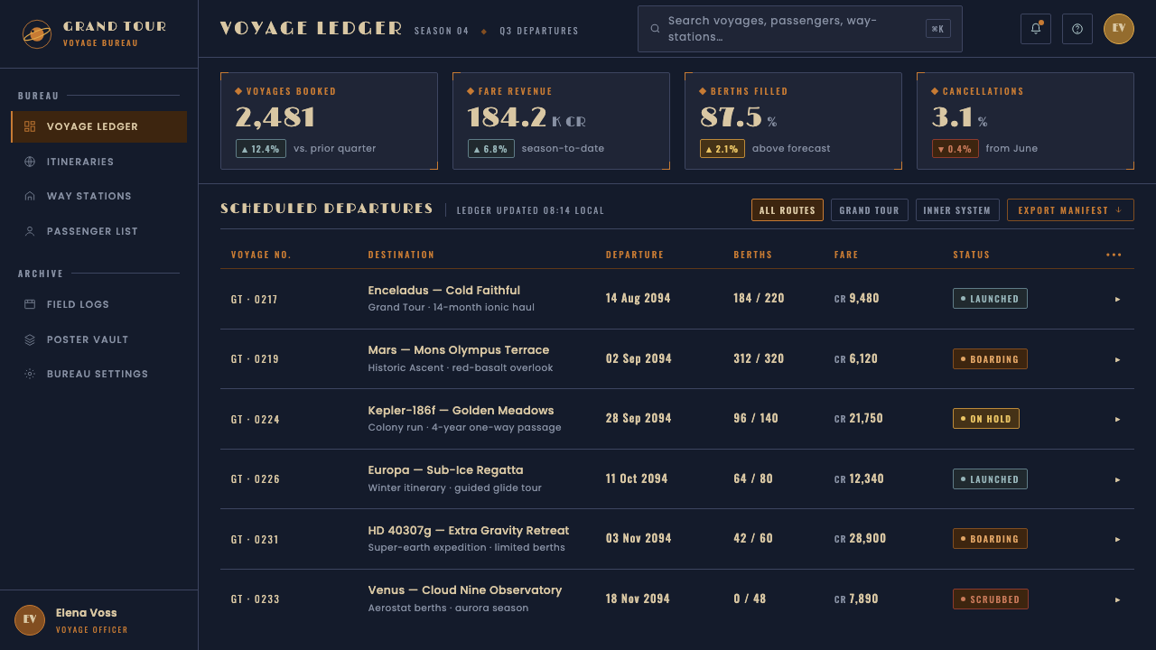 JPL Visions of the Future design style applied to a Dashboard