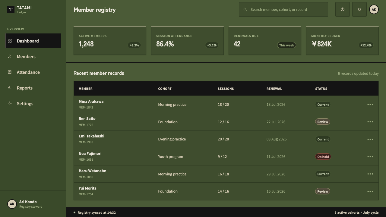 Judo Gi Kodokan design style applied to a Dashboard