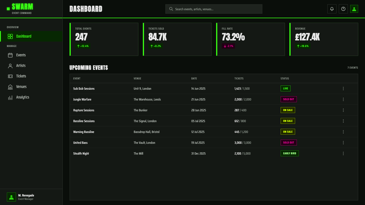 Jungle / Drum & Bass design style applied to a Dashboard