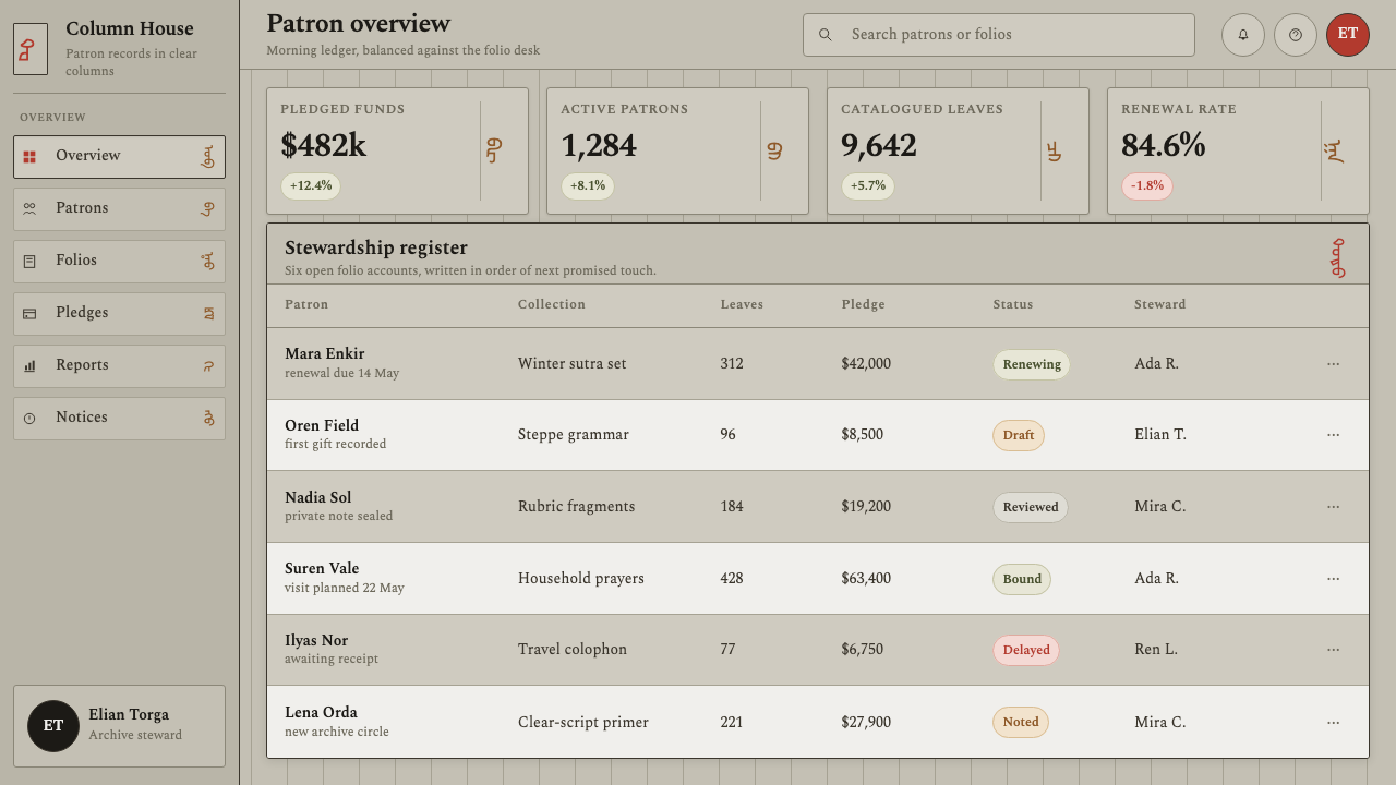 Kalmyk Todo Bichig Clear Script design style applied to a Dashboard