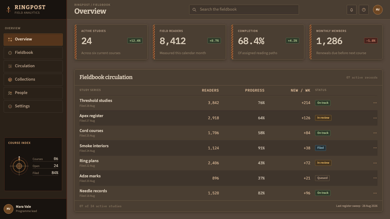 Kanak Grande Case design style applied to a Dashboard