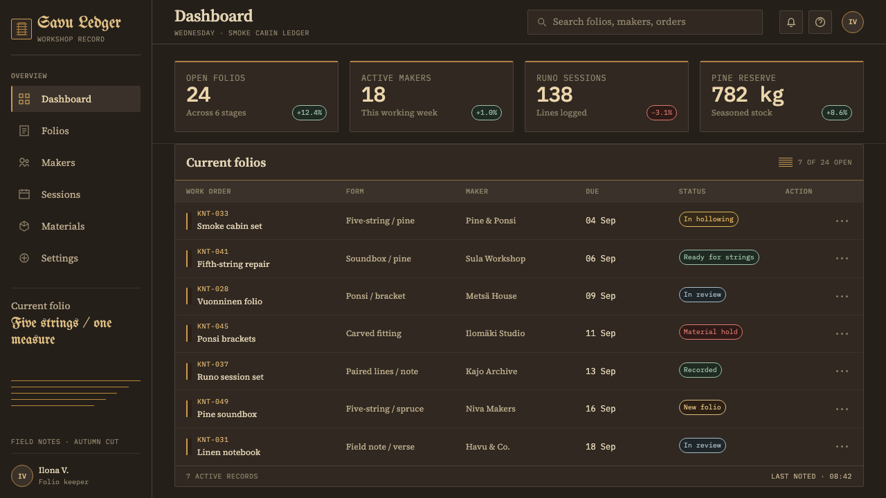 Karelian Kantele & Runo design style applied to a Dashboard