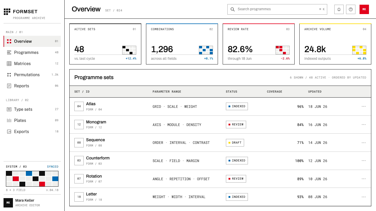Karl Gerstner Programmes design style applied to a Dashboard