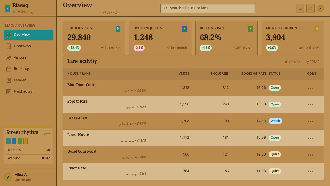 Kashgar Old Town design style applied to a Dashboard