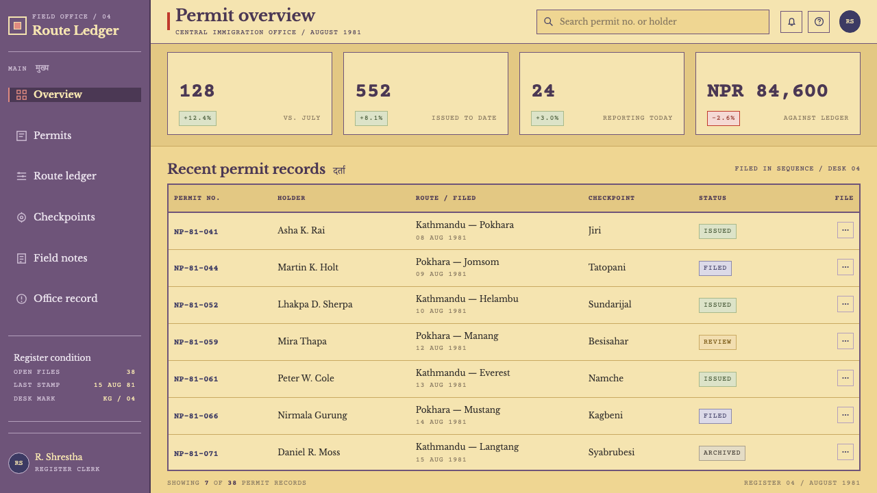 Trekking Permit 1980 design style applied to a Dashboard