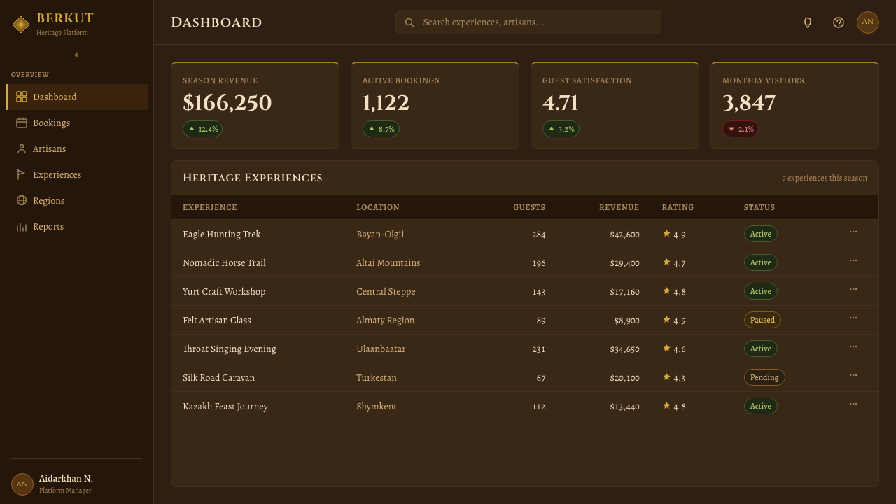 Kazakh Eagle Hunter design style applied to a Dashboard