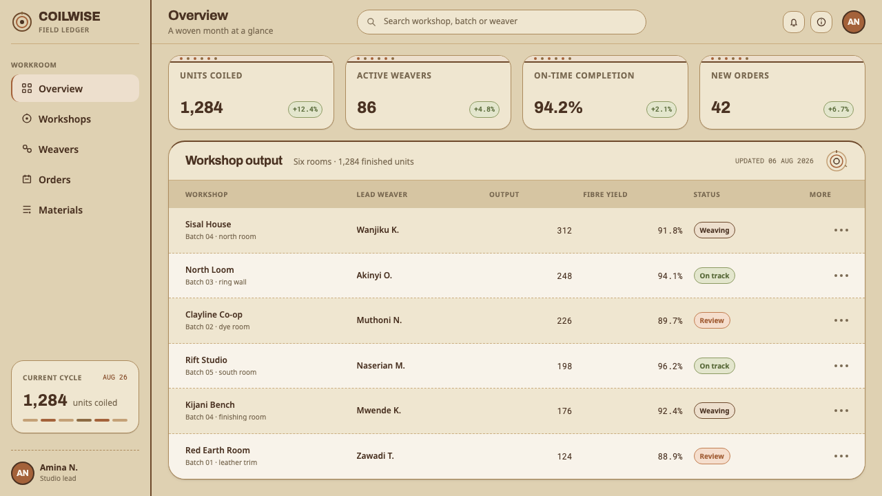 Kenyan Kiondo design style applied to a Dashboard