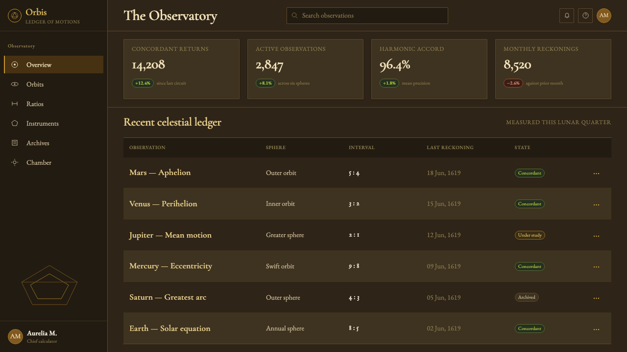 Kepler Harmonices Mundi design style applied to a Dashboard