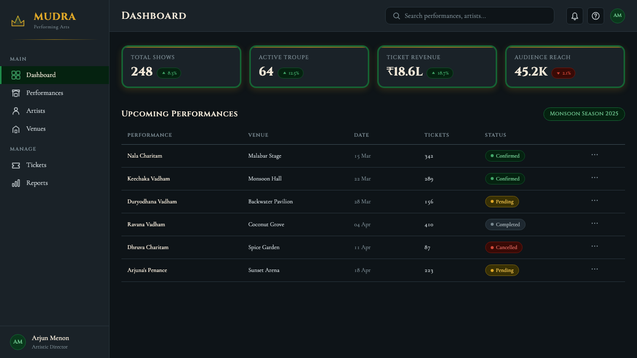 Kerala Kathakali (Pacha Green Makeup) design style applied to a Dashboard