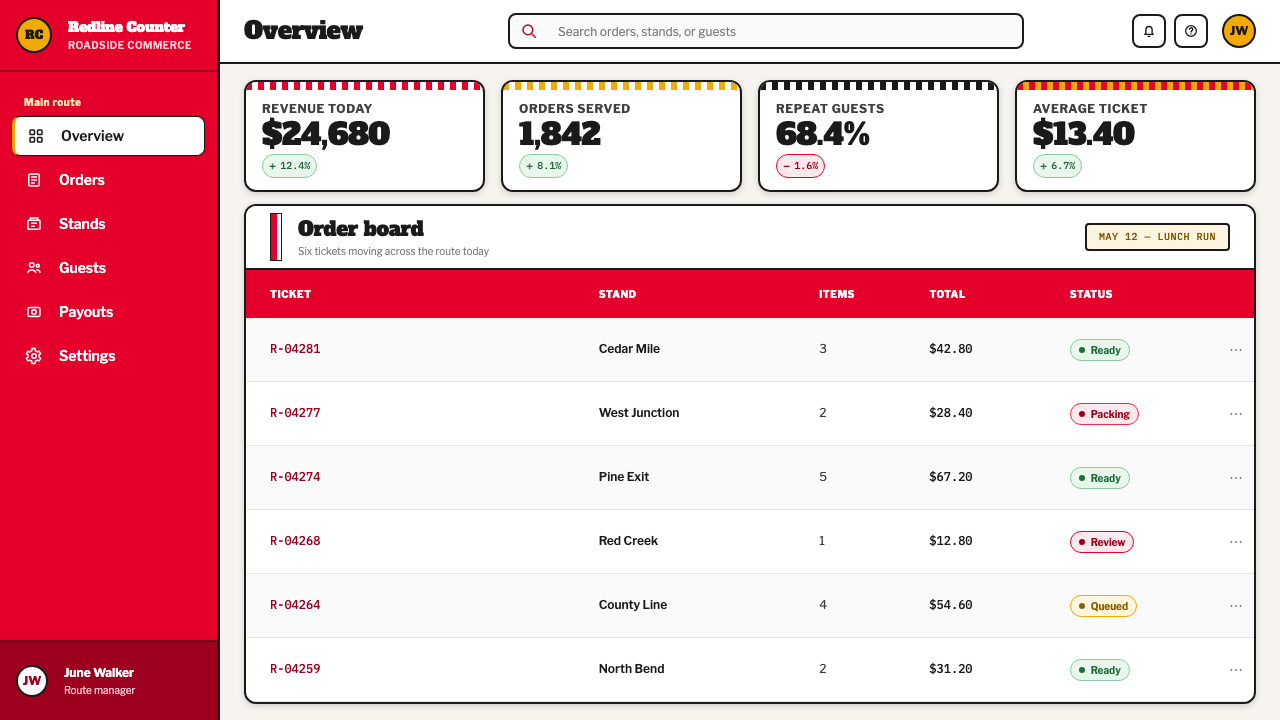 KFC Colonel (1952) design style applied to a Dashboard